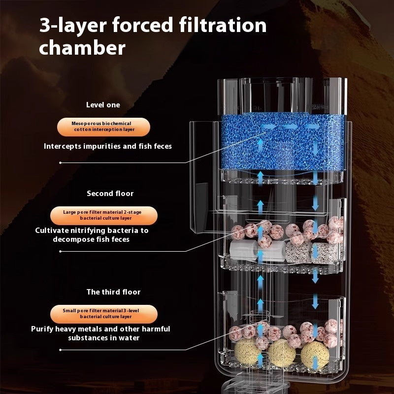 Crazy Water Plants Fish Tank Filter External Filter VAT Three-in-one Waterfall Wall-mounted Filter System